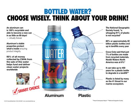 Is it safer to drink from aluminum or plastic?