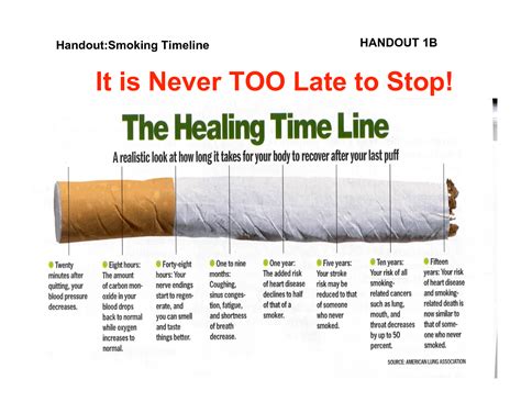 Is it too late to recover from smoking?