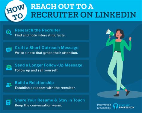 Is it unprofessional to reach out to a recruiter?