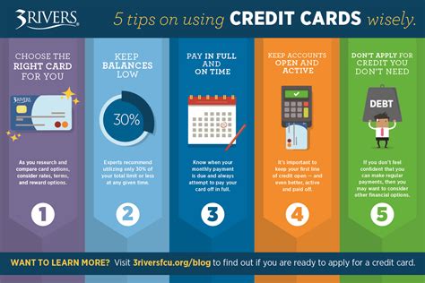 Is it wise to use credit card?