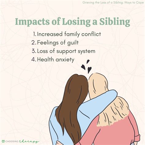 Is it worse to lose a parent or sibling?