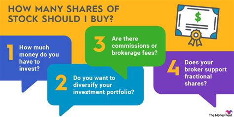 Is it worth buying 1 share of stock?