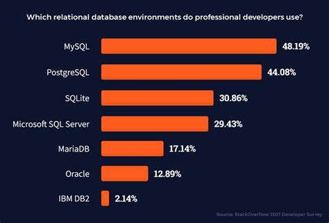 Is it worth learning SQL in 2024?