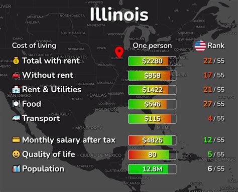 Is it worth living in Illinois?