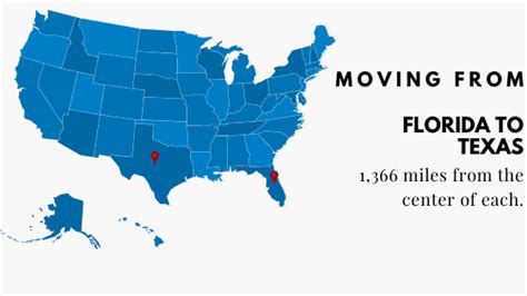 Is it worth moving from Florida to Texas?