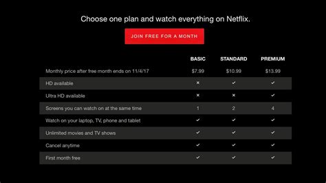 Is it worth upgrading Netflix to HD?