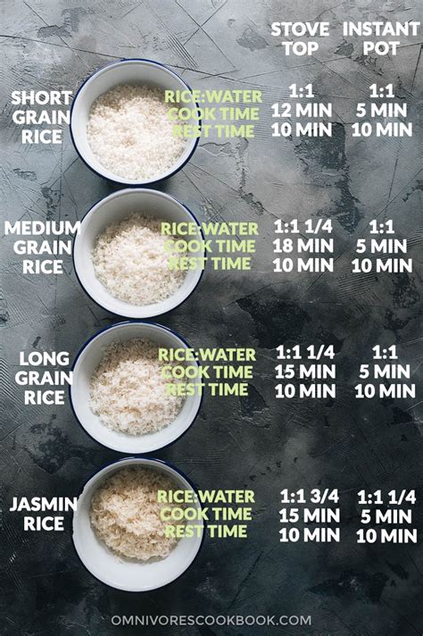 Is jasmine rice 2 to 1 ratio?