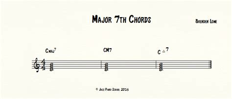 Is jazz just 7th chords?