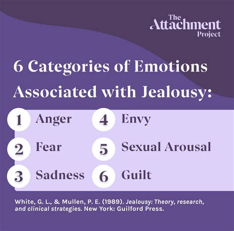 Is jealousy a form of anger?