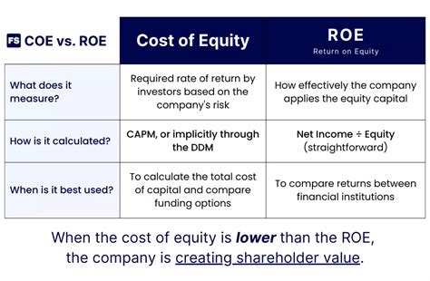 Is joining Equity worth it?