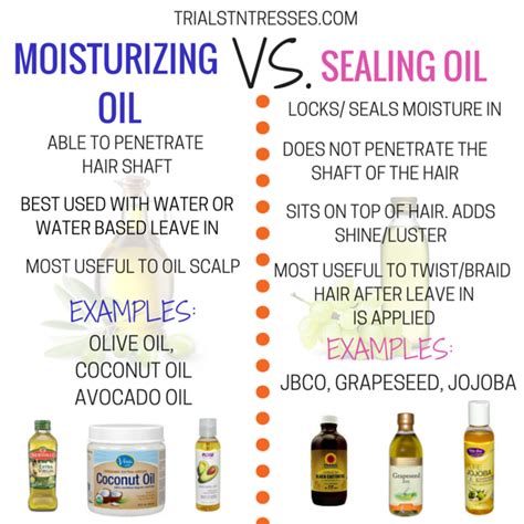 Is jojoba oil penetrating or sealing?