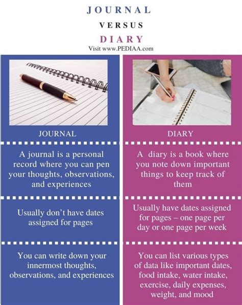 Is journal and diary the same?