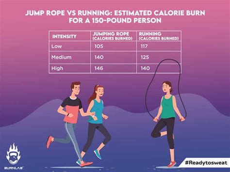 Is jump rope better than skipping?