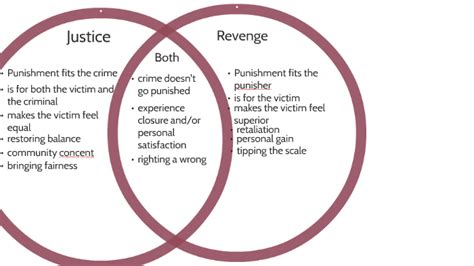 Is justice better than revenge?
