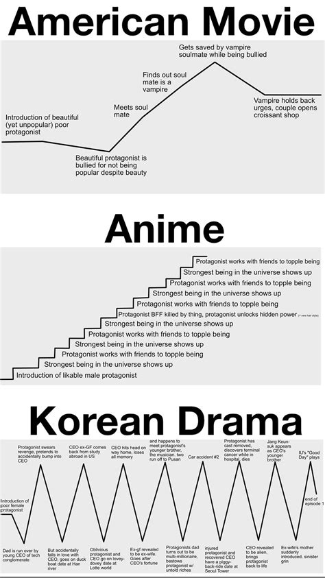 Is k-drama bigger than anime?