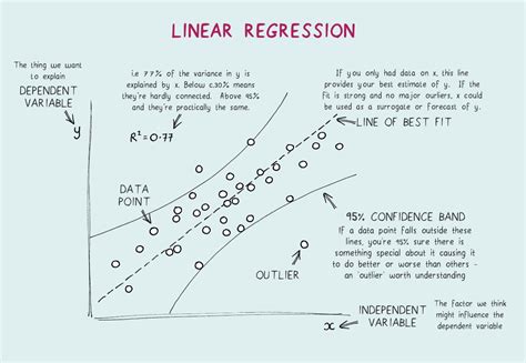 Is k-means a regression model?