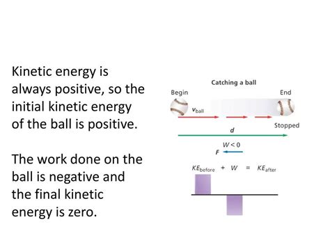 Is kinetic always positive?
