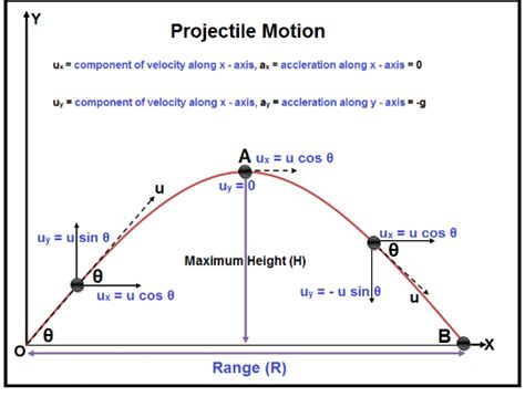 Is kinetic energy 0 at maximum height?
