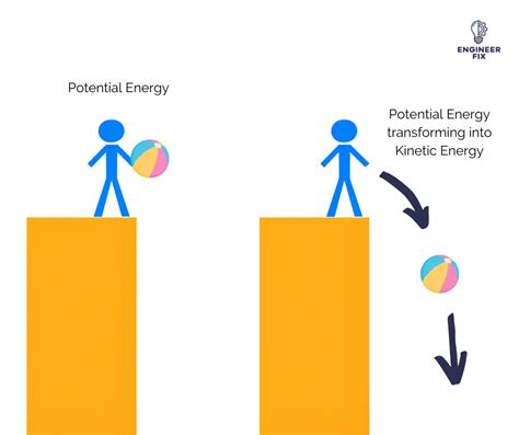 Is kinetic energy always positive or zero?