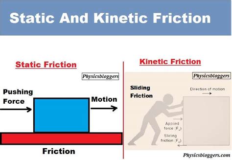 Is kinetic friction static?