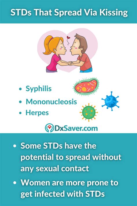 Is kissing a risk for syphilis?