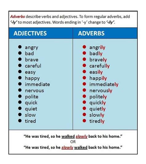 Is late a verb or adjective?