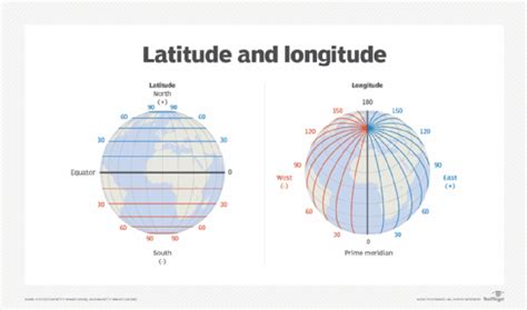 Is latitude first or second?