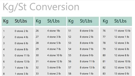 Is lbs used for weight?