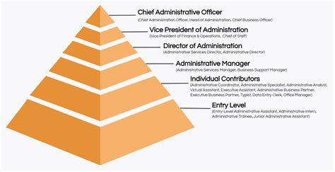 Is lead higher than staff?