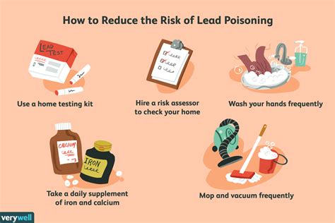 Is lead poisoning curable?