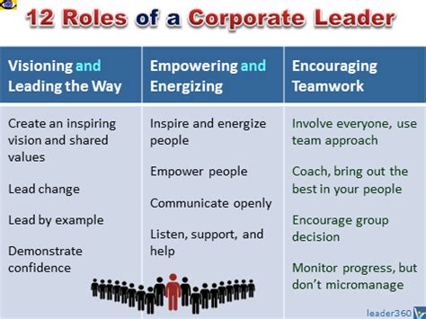 Is leadership a role or a position?