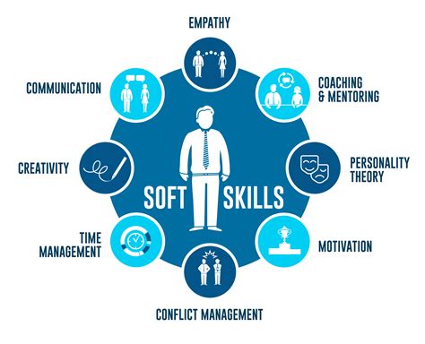 Is leadership a soft skill?