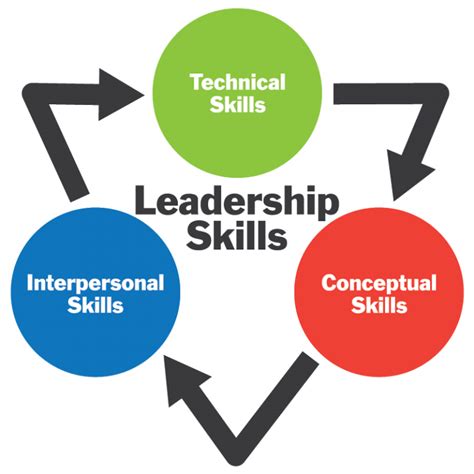 Is leadership a technical skill?