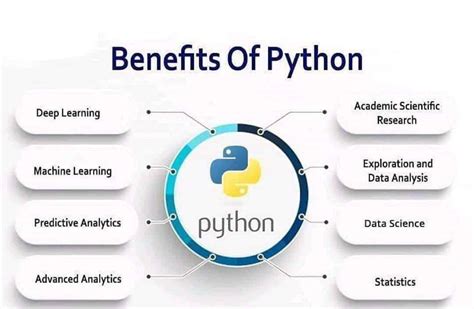 Is learning Python good for future?