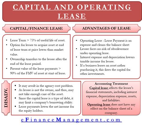 Is lease a source of finance?