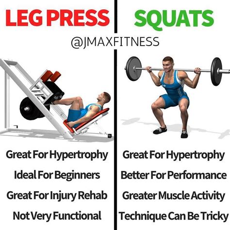 Is leg press good for testosterone?