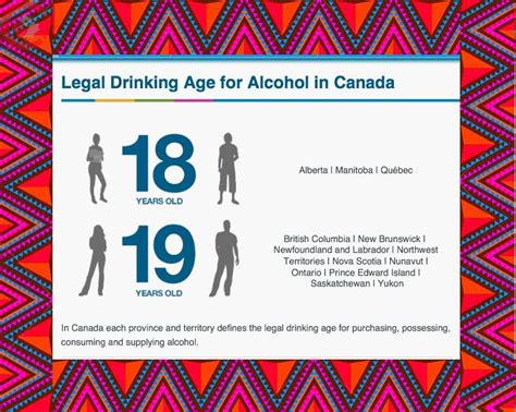 Is legal age in Canada 18 or 19?