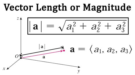 Is length a vector?