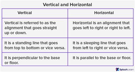 Is length vertical or horizontal?