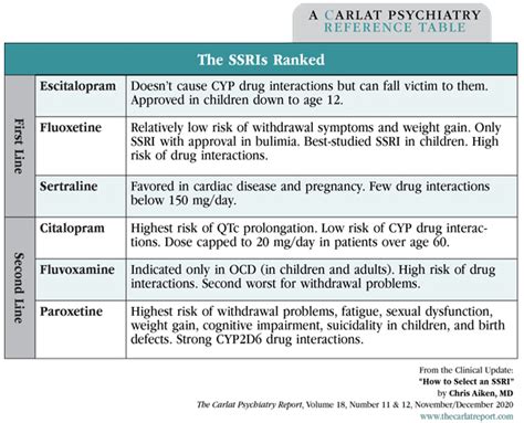 Is libido from SSRI permanent?