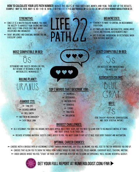Is life path 4 also 22?