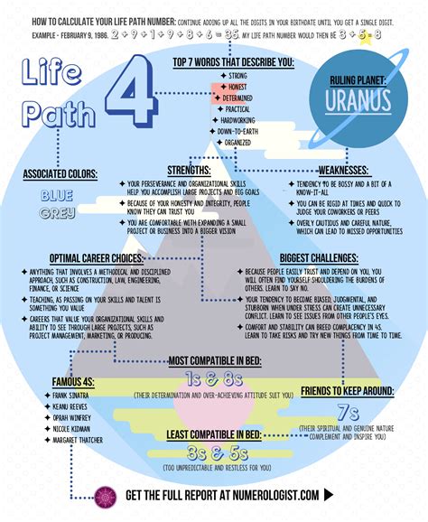 Is life path 4 and 9 compatibility?