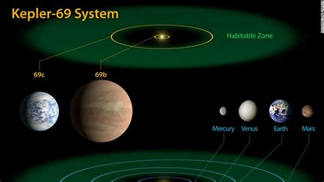 Is life possible in Kepler?