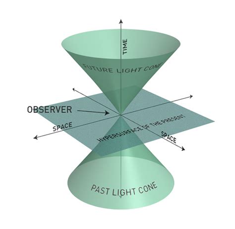 Is light a 4th dimension?