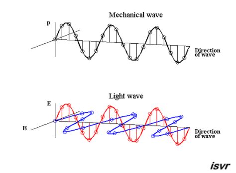 Is light just a wave?