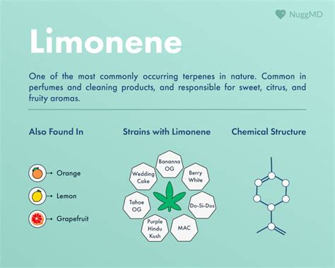 Is limonene toxic?