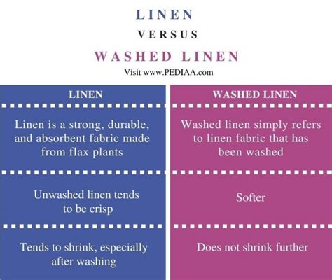 Is linen easily washed?