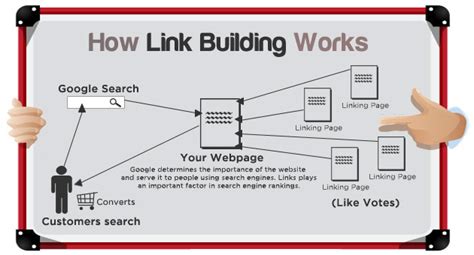 Is link building free?