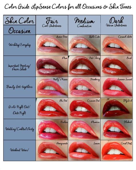 Is lip blushing a good idea?