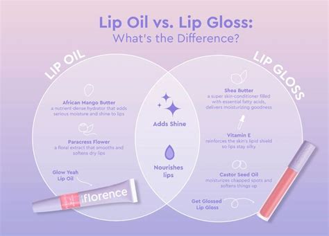 Is lip gloss or lip oil better?